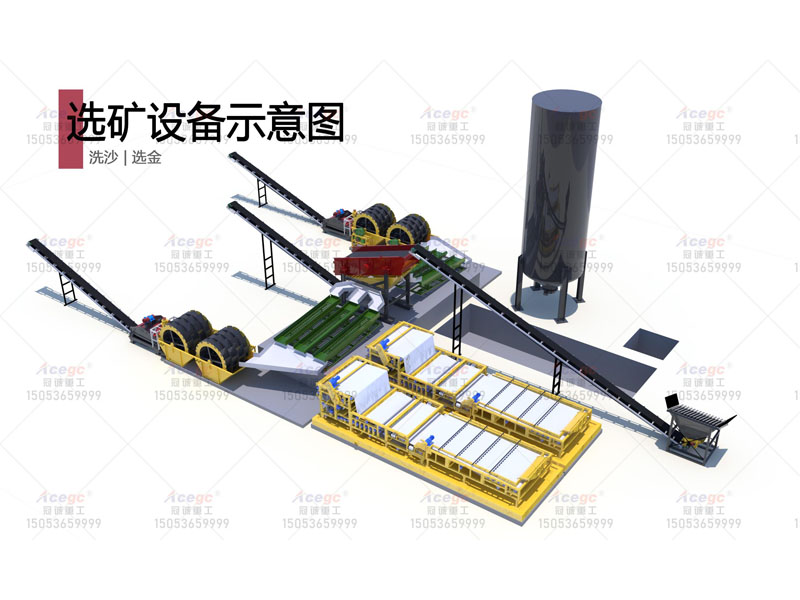 洗沙聯(lián)合選金污泥處理設備方案