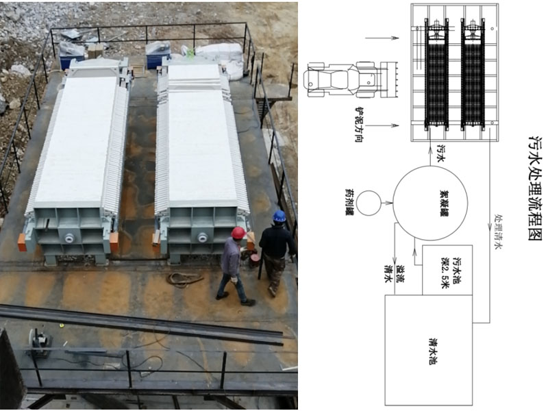 污污處理設(shè)備